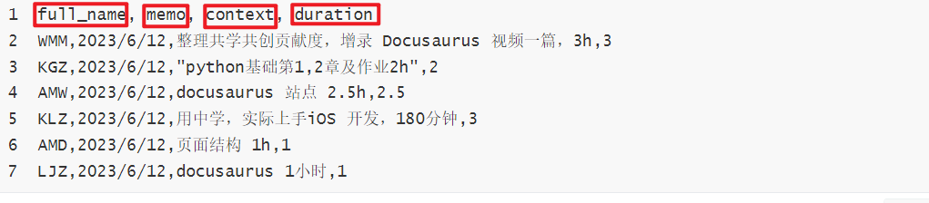 list